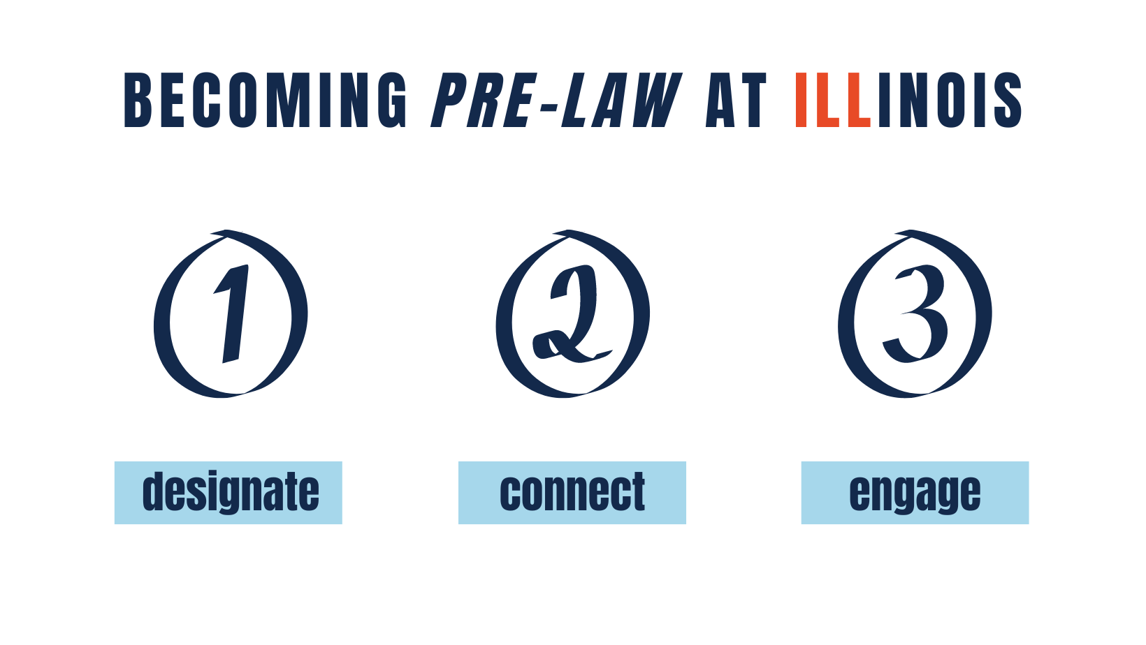 3 steps to becoming prelaw at Illinois